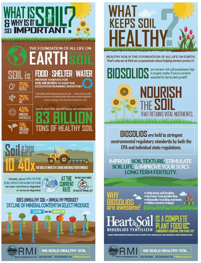 Happy World Soil Day! | Resource Management Inc.